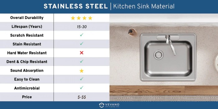 The 7 Best Kitchen Sink Materials for Your Renovation - Bob Vila