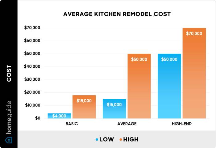 Affordable kitchen remodel costs breakdown estimates